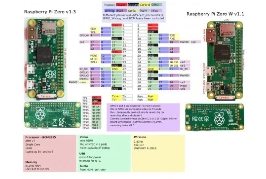 برد رزبری پای زیرو مدل Raspberry Pi Zero W با بلوتوث و وای فای
